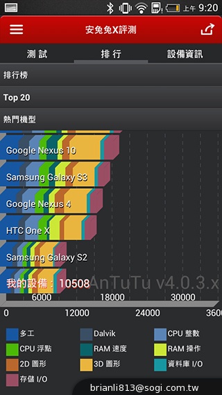 平價享受One體驗 HTC Desire 700 dual sim