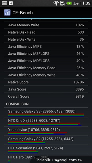 平價享受One體驗 HTC Desire 700 dual sim