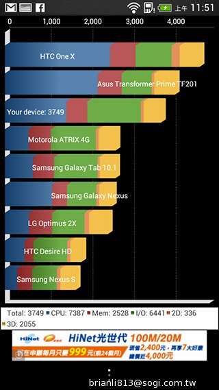 平價享受One體驗 HTC Desire 700 dual sim