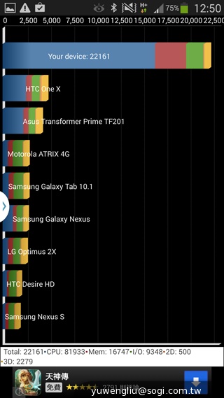 日系韓風登台 三星GALAXY J四大電信齊賣