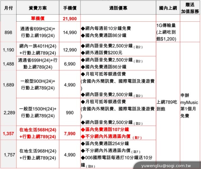 日系韓風登台 三星GALAXY J四大電信齊賣