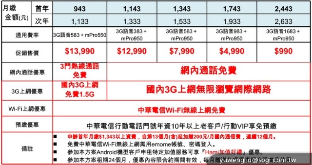 日系韓風登台 三星GALAXY J四大電信齊賣