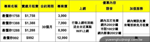 日系韓風登台 三星GALAXY J四大電信齊賣