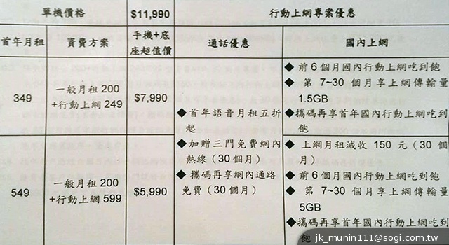 ASUS PadFone mini即日上市 含基座11990元