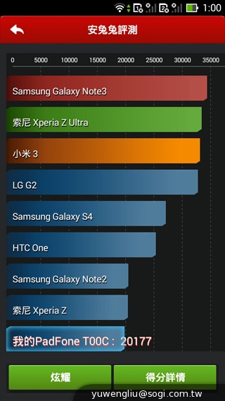 華碩PadFone mini 4.3動手玩 手機+平板1萬2有找