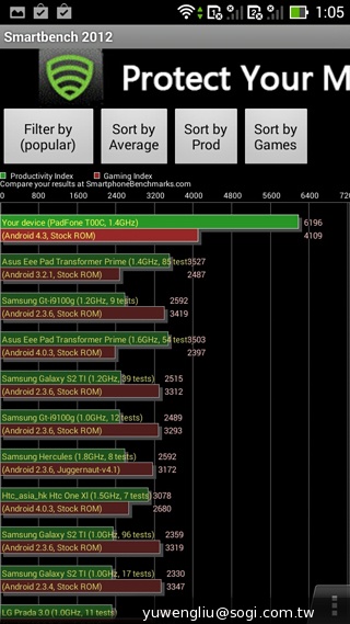 華碩PadFone mini 4.3動手玩 手機+平板1萬2有找