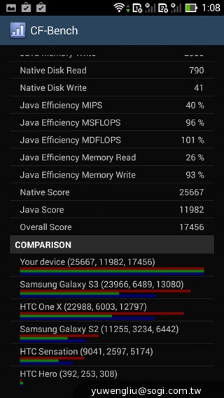 華碩PadFone mini 4.3動手玩 手機+平板1萬2有找