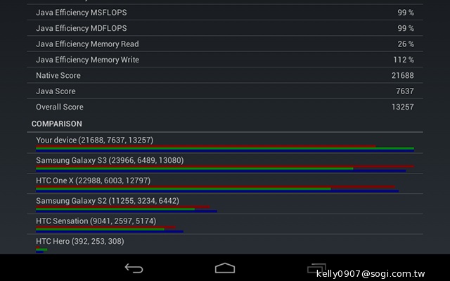 三段變身！有腳的平板Lenovo Yoga Tablet 10