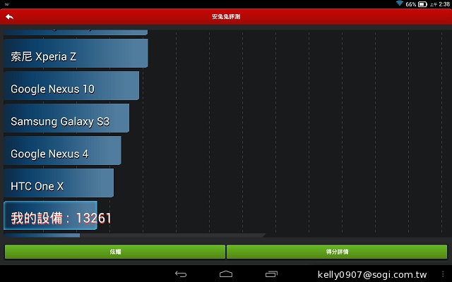 三段變身！有腳的平板Lenovo Yoga Tablet 10