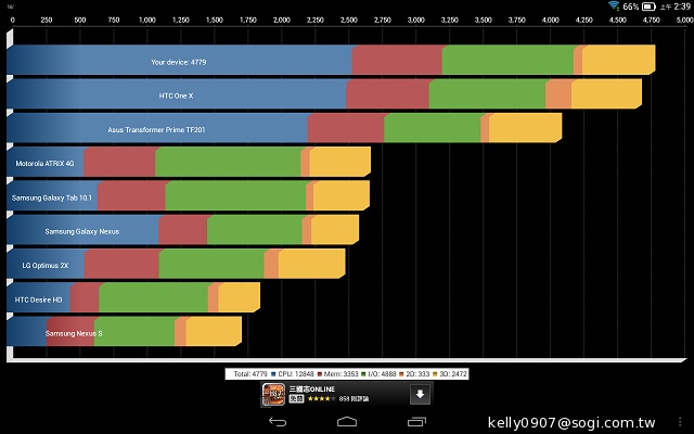 三段變身！有腳的平板Lenovo Yoga Tablet 10