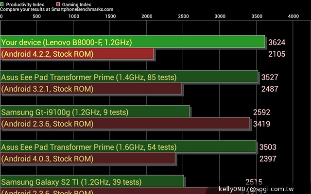 三段變身！有腳的平板Lenovo Yoga Tablet 10