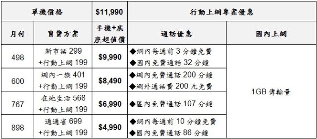 華碩PadFone mini 4.3動手玩 手機+平板1萬2有找
