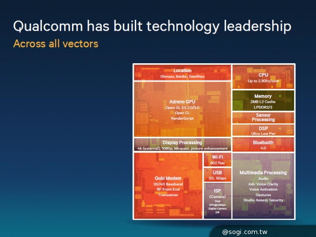 高通搶攻LTE市場 以高規格卡位低價4G手機