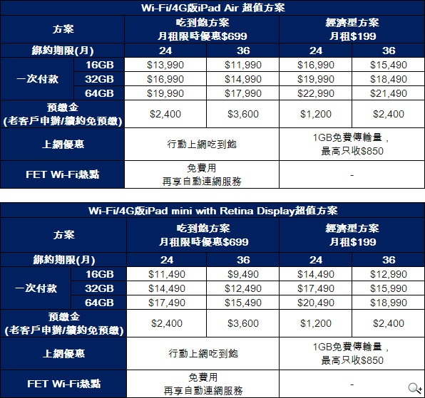 iPad Air、iPad mini Retina平板 台灣12/16開賣