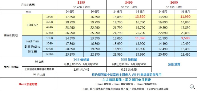 iPad Air、iPad mini Retina平板 台灣12/16開賣