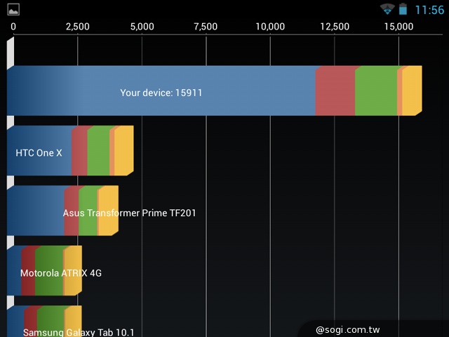 NVIDIA Tegra Note 7發表 市售版動手玩