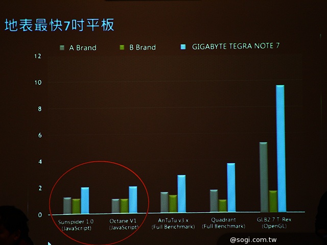 NVIDIA Tegra Note 7發表 市售版動手玩