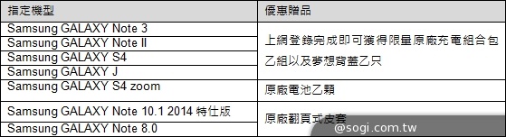 三星GALAXY J開賣送Gear 安心亞站台 再推購機優惠