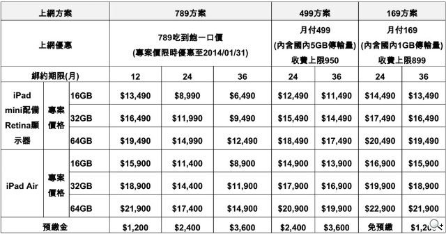 iPad Air/mini Retina登台開賣！價格、優惠總整理