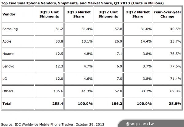 Apple如何開創新局、重新領先？