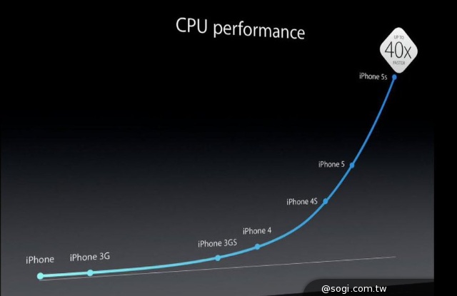 Apple如何開創新局、重新領先？