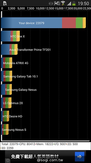 日韓混血才貌雙修 三星GALAXY J實測
