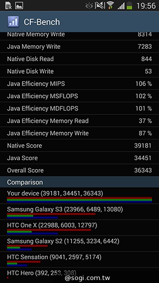 日韓混血才貌雙修 三星GALAXY J實測