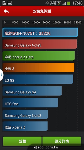 日韓混血才貌雙修 三星GALAXY J實測