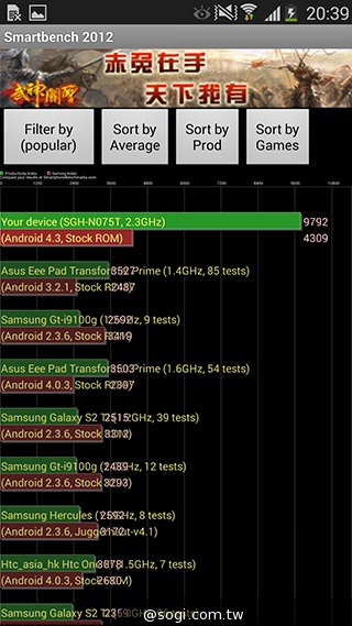 日韓混血才貌雙修 三星GALAXY J實測