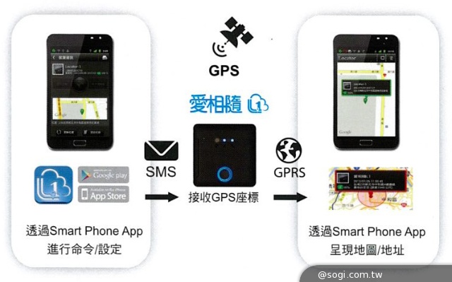 麗臺發表五千有找amor A7手機 與L1-Cloud定位器