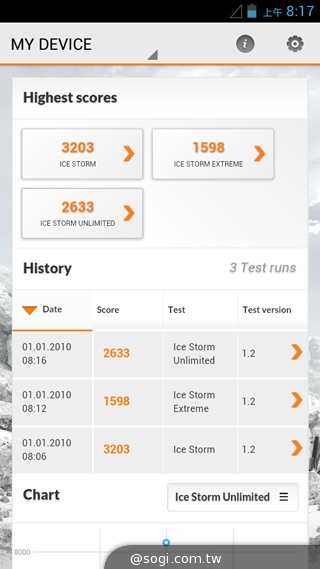 千萬畫素輕薄時尚 BenQ F3平價四核機