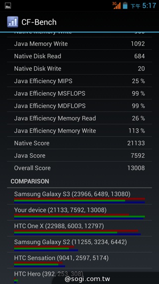 千萬畫素輕薄時尚 BenQ F3平價四核機
