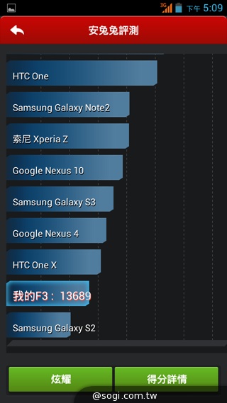 千萬畫素輕薄時尚 BenQ F3平價四核機