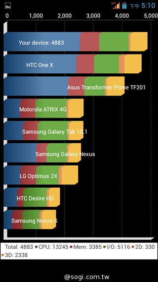 千萬畫素輕薄時尚 BenQ F3平價四核機