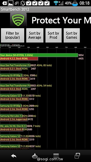 不朽經典加持 Sharp SH-01F勇者鬥惡龍限量版實測
