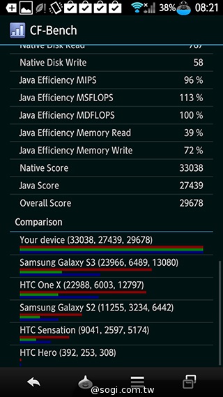 不朽經典加持 Sharp SH-01F勇者鬥惡龍限量版實測