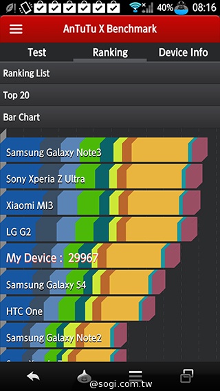不朽經典加持 Sharp SH-01F勇者鬥惡龍限量版實測