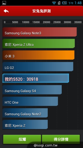 Acer Liquid S2六吋旗艦機、​支援4K錄影 1萬8有找