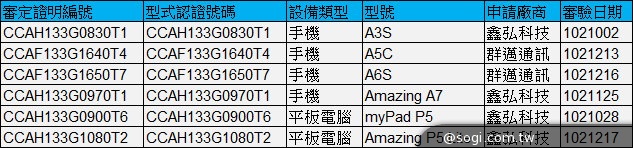 台灣大哥大品牌新機12/30發表 外觀先曝光