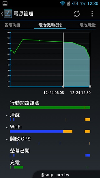 6吋旗艦Acer Liquid S2 搭載4K錄影、環型LED燈
