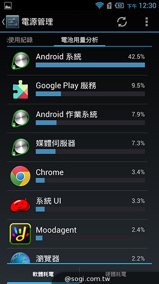 6吋旗艦Acer Liquid S2 搭載4K錄影、環型LED燈