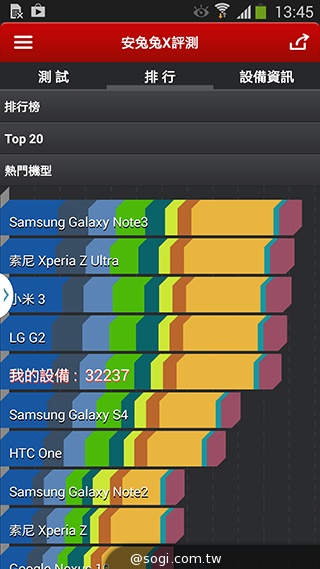 日韓混血才貌雙修 三星GALAXY J實測