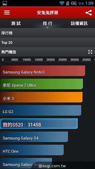 6吋旗艦Acer Liquid S2 搭載4K錄影、環型LED燈
