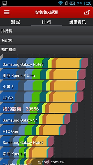 6吋旗艦Acer Liquid S2 搭載4K錄影、環型LED燈