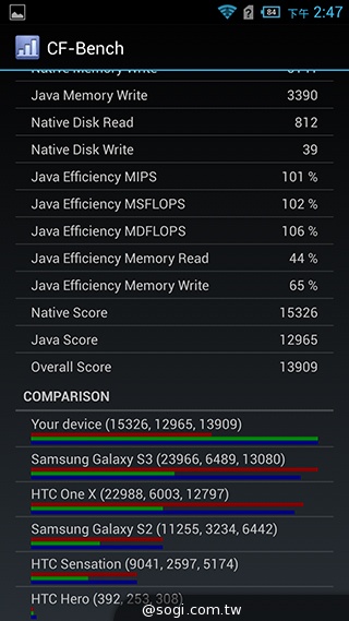 6吋旗艦Acer Liquid S2 搭載4K錄影、環型LED燈