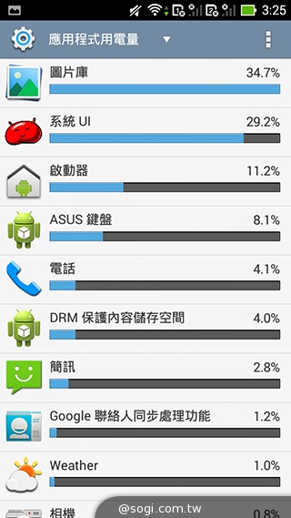 ASUS PadFone mini 4.3 雙卡機一秒變身7吋平板