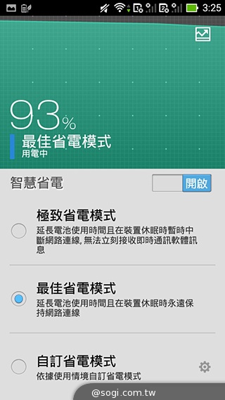ASUS PadFone mini 4.3 雙卡機一秒變身7吋平板