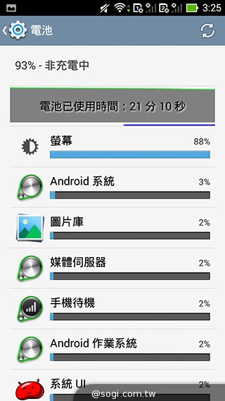 ASUS PadFone mini 4.3 雙卡機一秒變身7吋平板