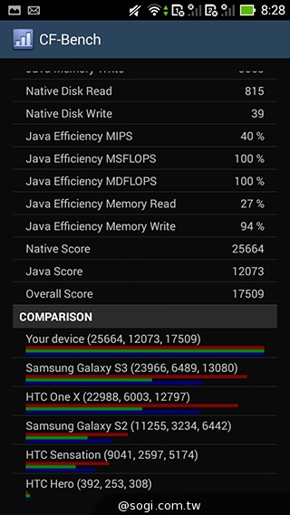 ASUS PadFone mini 4.3 雙卡機一秒變身7吋平板