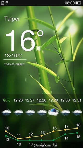 OPPO R819輕薄美型 四核雙卡機實測